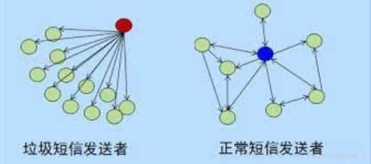 招聘垃圾短信满天飞？用户怀疑防疫追踪数据发生泄露