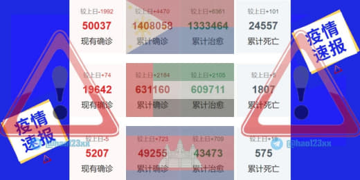 今日疫情】6月29号实时疫情数据