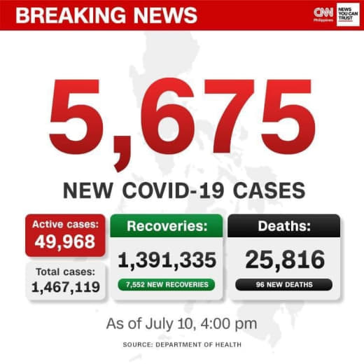 今日菲疫情】2021年07月10日(星期六)